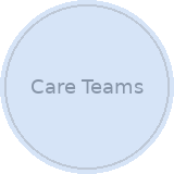 Care Teams icon