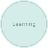 Learning wellness icon